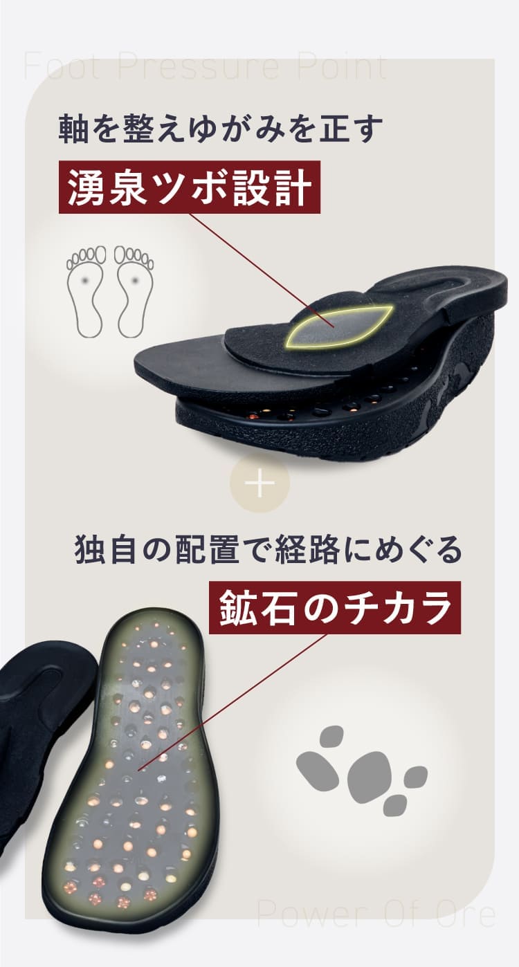 軸を整えゆがみを正す湧泉ツボ設計＋独自の配置で経路にめぐる鉱石のチカラ