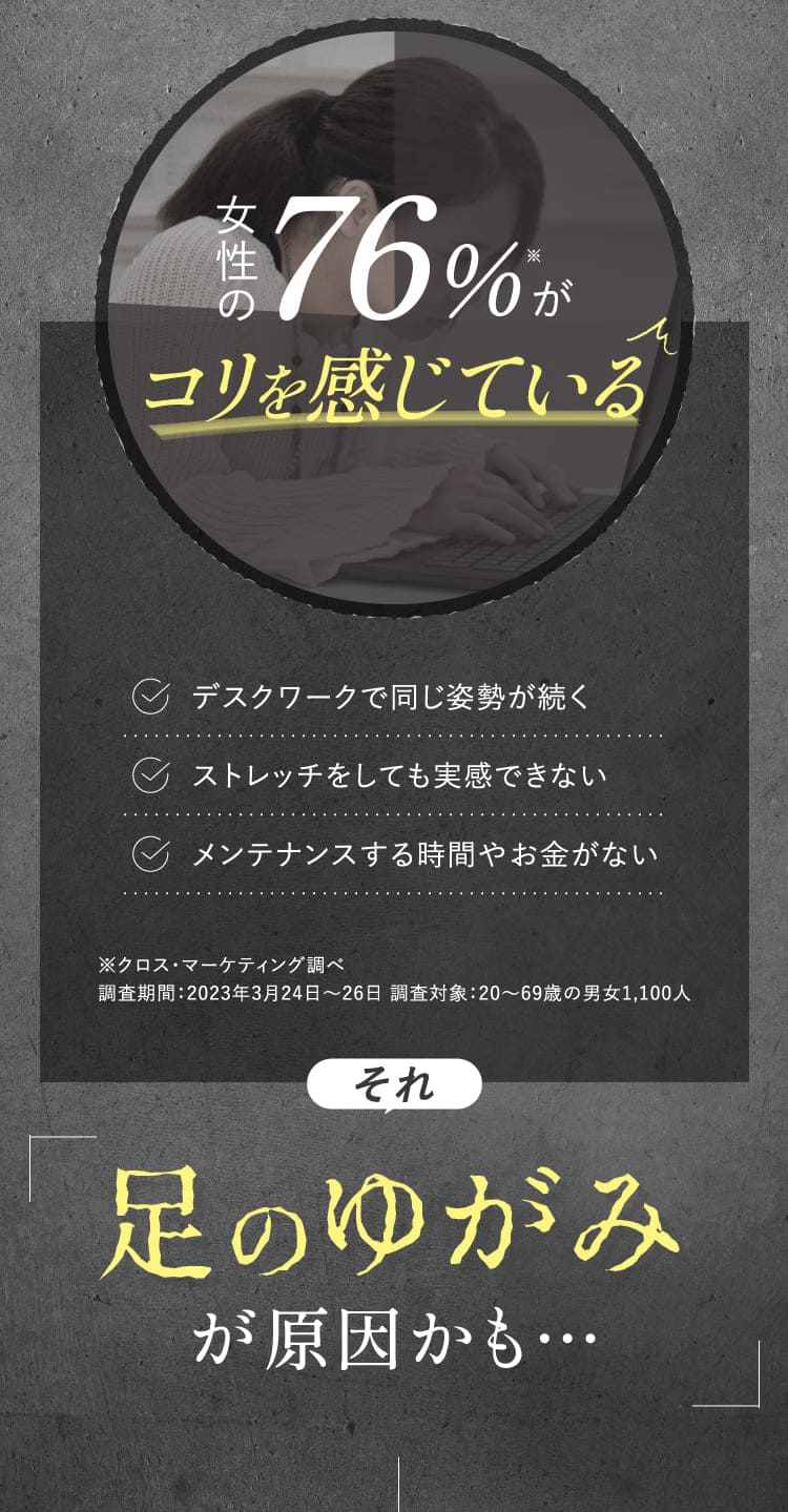 実は、女性の76%がコリを感じている。それ、足のゆがみが原因かも…